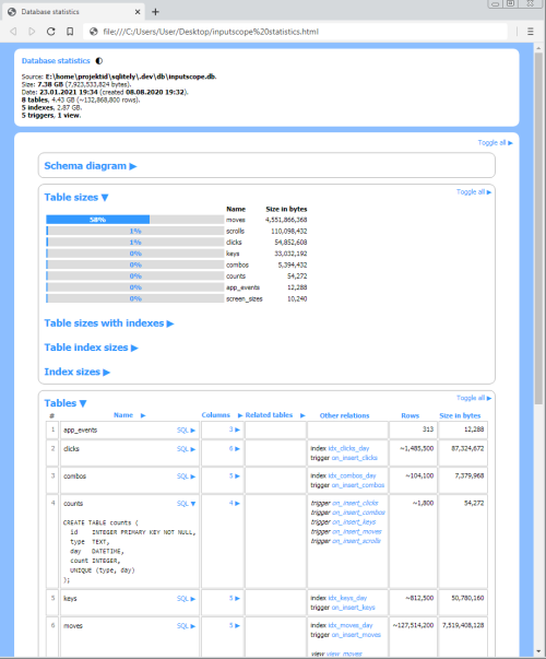 Database statistics export