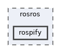 rosros/rospify